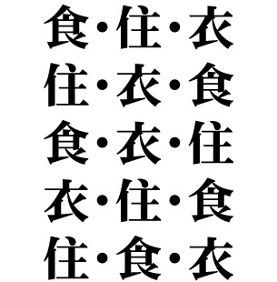 衣食住の書き方の順番のあれこれ