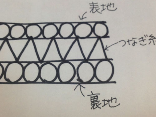 ニット ダンボール ダンボールニットコート◆｜SLOBE IENA（スローブ