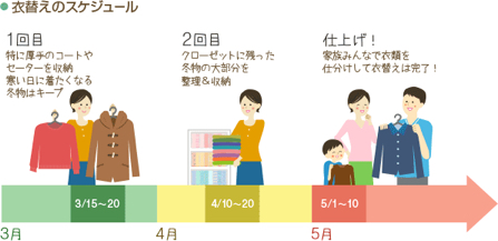 衣替えのスケジュール