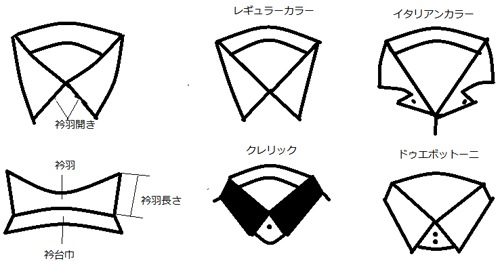 エリの形　レギュラーカラー