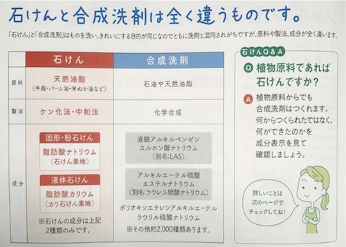 石けんと合成洗剤は全くちがうものです