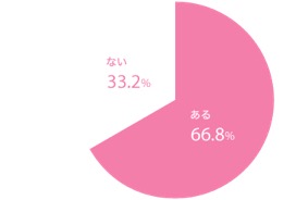 ストッキングの色選びで失敗の経験はありますか？