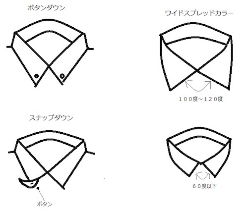 シャツのエリ形　ボタンダウンほか
