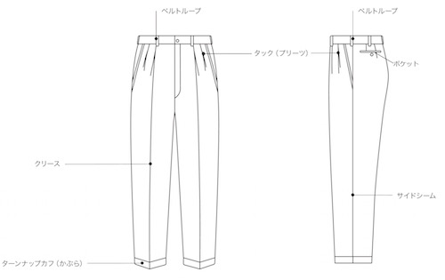 パンツのディテール