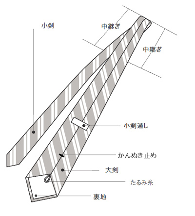 小剣 大剣 かんぬき止めなど 意外と知らないネクタイのあれこれ イドカバネット