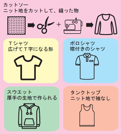 ご存知ですか？Tシャツとカットソーの違いを教えます-イドカバネット