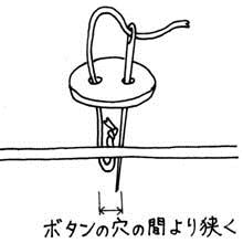 ボタンの穴より狭く